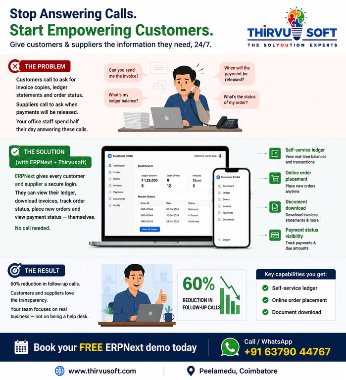Customer & Supplier Self-Service with ERPNext - Cover Image